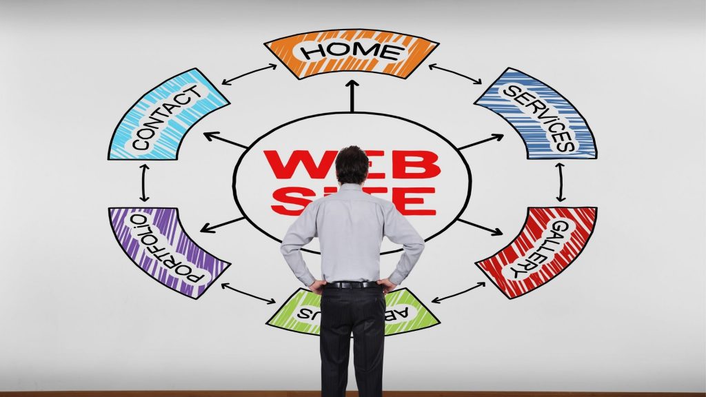 why small business need a website